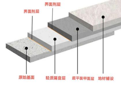 防滑性強